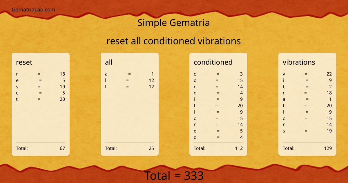 reset all conditioned vibrations in simple Gematria